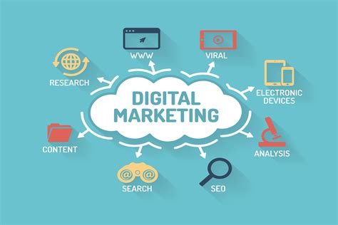Your digital marketing strategy will always be evolving, whereas your digital marketing plan will be the outline you use to execute each step in your digital marketing process. Digital Marketing Strategy to Increase Conversions - Egnoto
