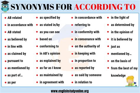 Synonym For In Agreement According To Synonym List Of 35 Popular