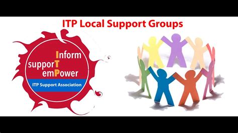 Paediatric Itp Support Group Meeting September 2021 Youtube