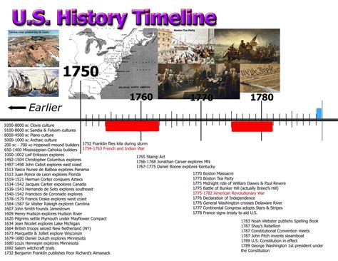 American History Timeline History Timeline History Worksheets