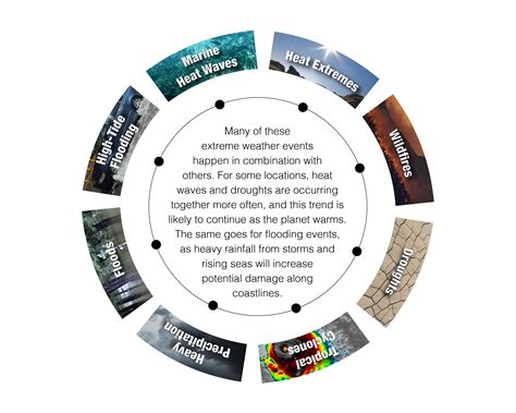 Extreme Weather Text Video – Climate Change: Vital Signs of the Planet