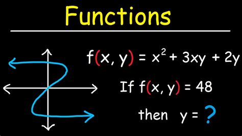 Functions Youtube