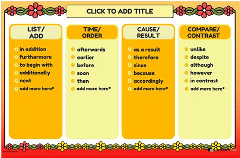 Flower Themed Transition Words Poster Storyboard