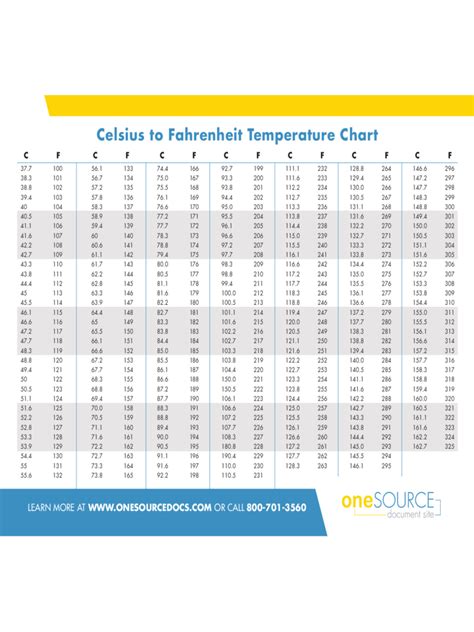 Celsius To Fahrenheit Conversion Chart Temperature Conversion Chart Images