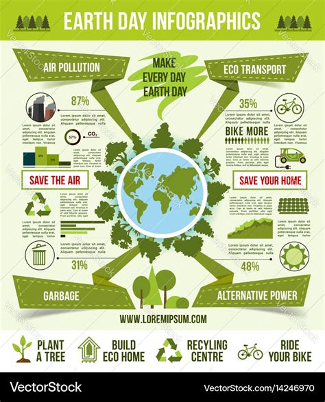 Earth Day Ecological Infographic Template Design Vector Image