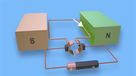 Working Principle Of Dc Motor Youtube