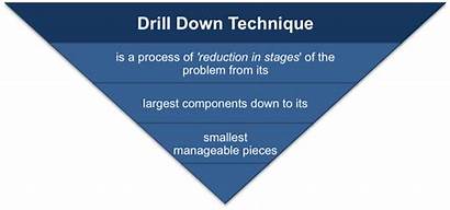 Drill Down Technique Problem Solving