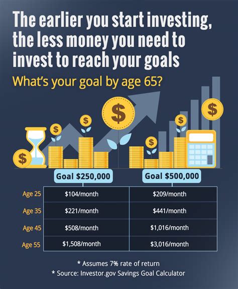 Infographic How Your Money Grows