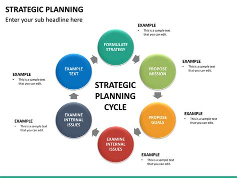 Strategic Planning Powerpoint Template Sketchbubble
