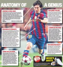 Lionel Messi Anatomy Of The Barcelona Genius Daily Mail Online