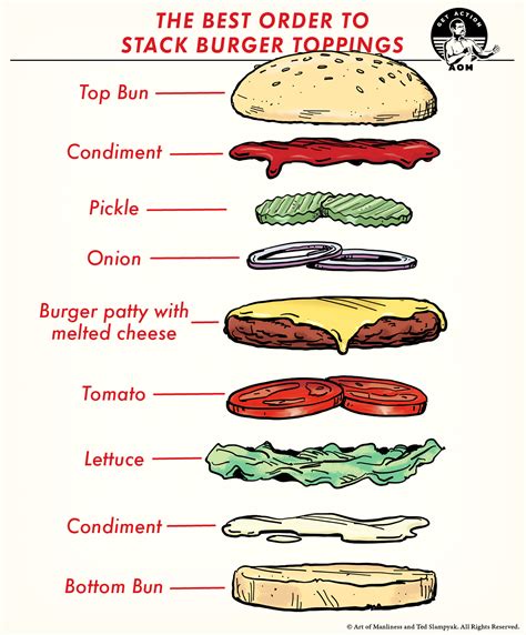 The Best Order To Stack Your Burger Toppings The Art Of Manliness