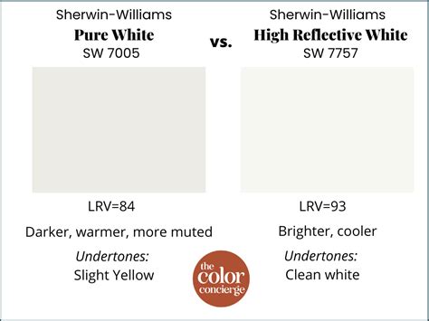 Sherwin Williams Pure White Color Review The Color Concierge