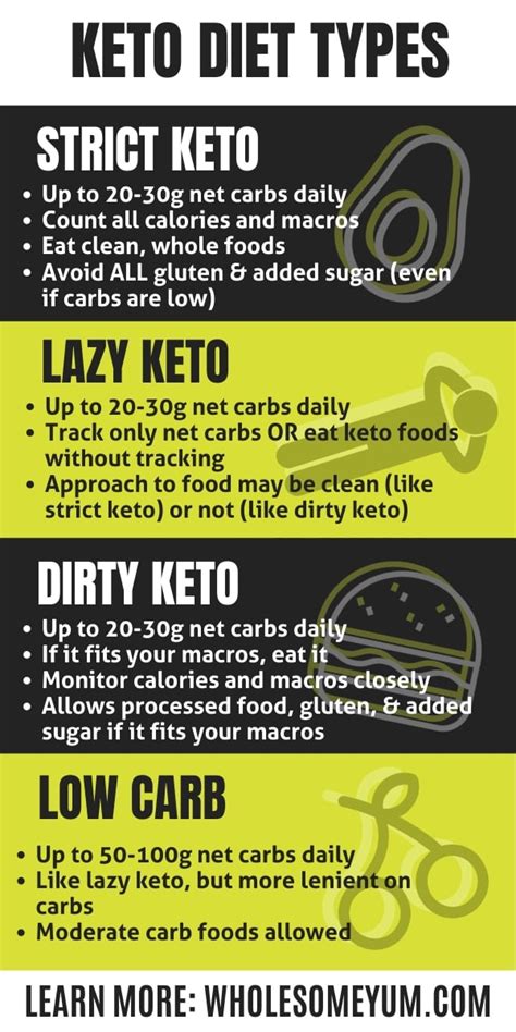The keto diet for beginners: 15 Best Keto Diet Tips & Tricks For Beginners | Wholesome Yum