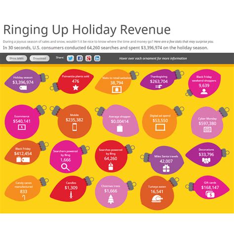 A Step By Step Guide To Creating Robust Content For The Holiday Season