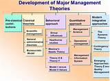 Pictures of Classical Management Theory
