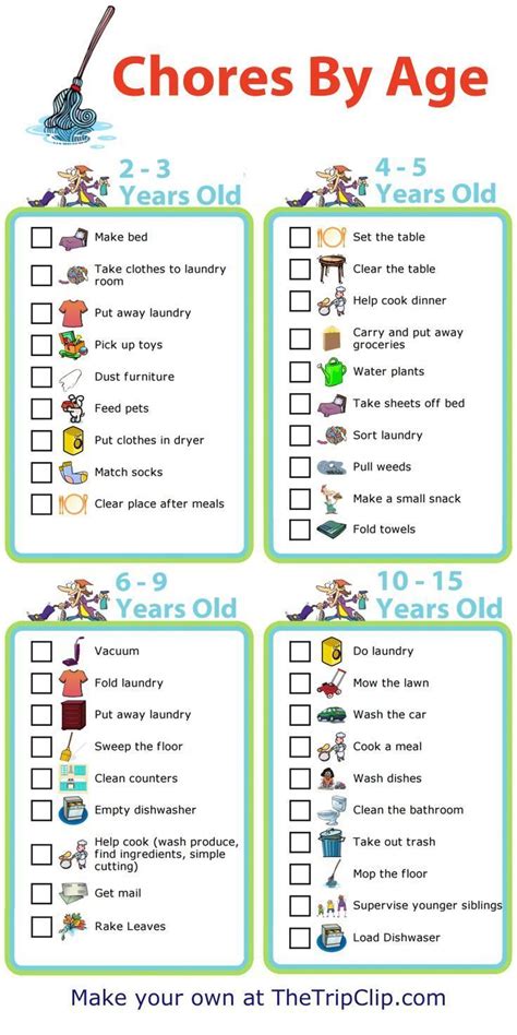 Make Your Own List Mobile Or Printed In 2020 Age Appropriate Chores