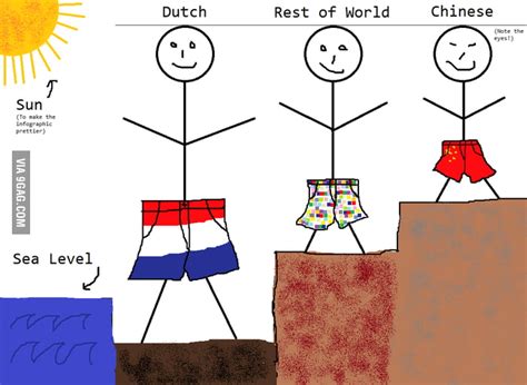 I Finally Get Why The Dutch People Are So Tall 9gag