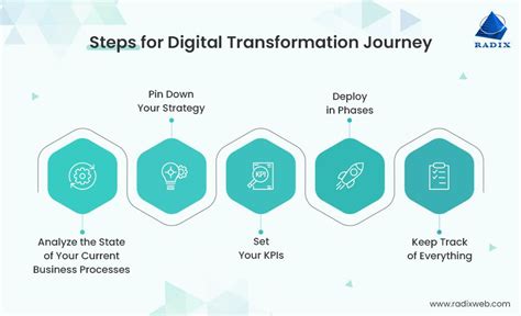 The Definitive Enterprise Digital Transformation Guide
