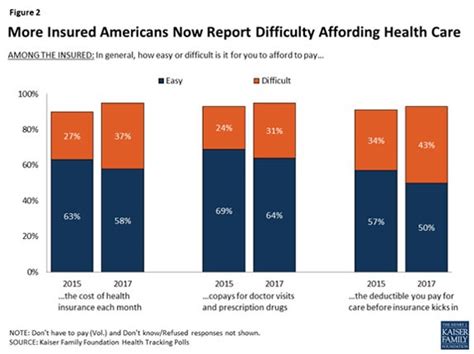 # health insurance 101 there appears to be a multitude of posts on /r/personalfinance about how under the affordable care act, medical insurance providers cannot put an annual or lifetime cap on. HealthPopuli.com