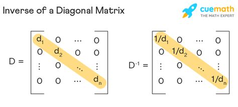 Inverse Of Diagonal Matrix Formula Proof Examples