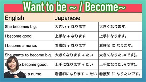 Learn Jlpt N5 Japanese Grammar I Want To Be ~ Japanese Language Lesson Youtube