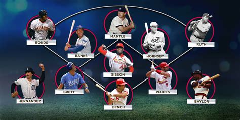 mlb s all time best mvps by position hot sex picture