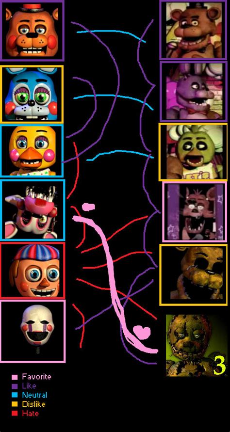 Five Nights At Freddys Mys Favorites By Jessica9988fofis On Deviantart