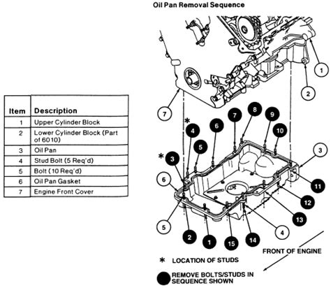 Solved Need Diagram For 2000 Ford Taurus Oilpan Fixya