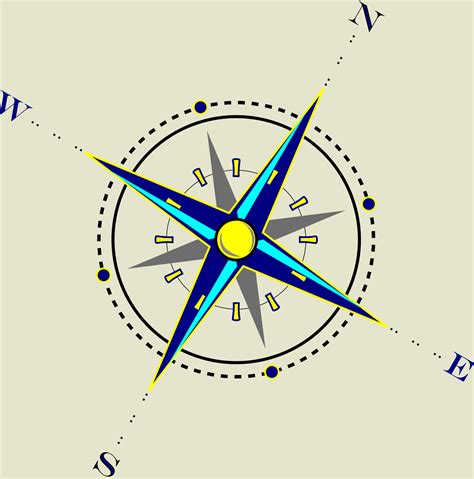 33 How Does A Compass Work What Is The Science Behind The Compass