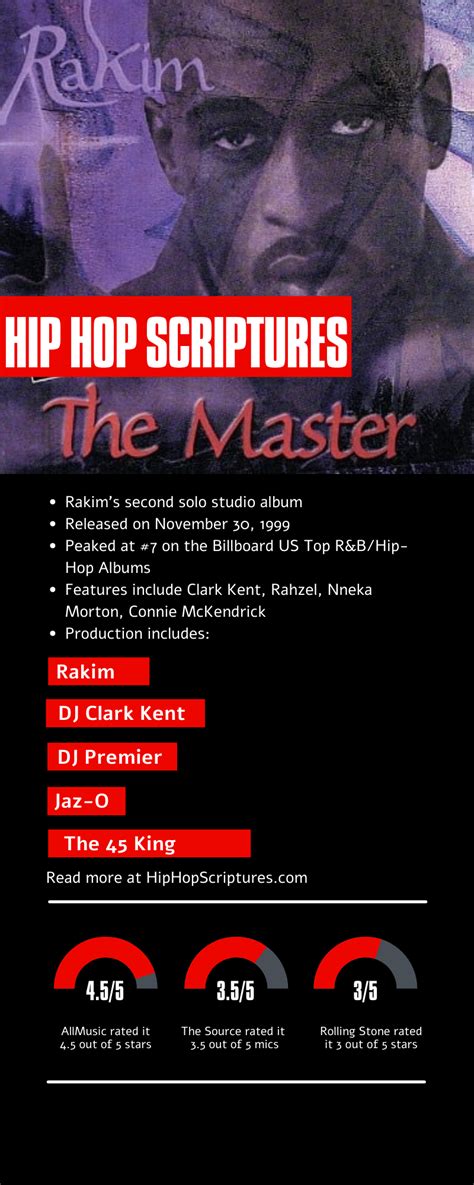 Rakims The Master Album Anniversary