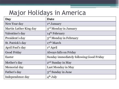 Important Holidays Around The World 2023 Itinerary Pelajaran