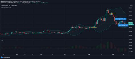 Is cosmos a good investment? Cosmos, BAT, Tezos Price Analysis: 18 September - AMBCrypto