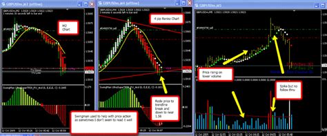 However your volume indicator seems to be better than. Forex Vsa Pdf - Forex Trading Tricks And Techniques Pdf