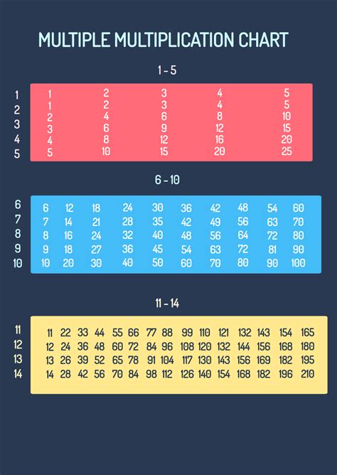 Multiple Multiplication Chart Template - Edit Online & Download Example