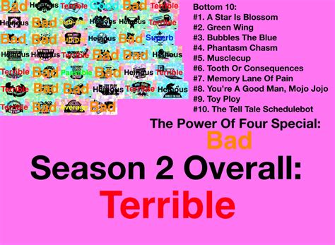 The Powerpuff Girls Reboot Season 2 Scorecard By Jallroynoy On Deviantart