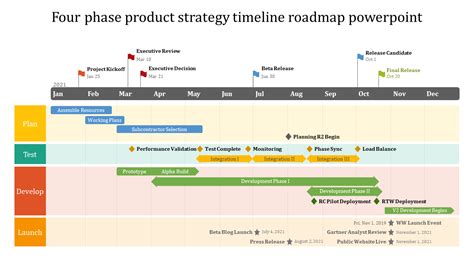Roadmap Timeline Powerpoint And Keynote Presentation Template Riset