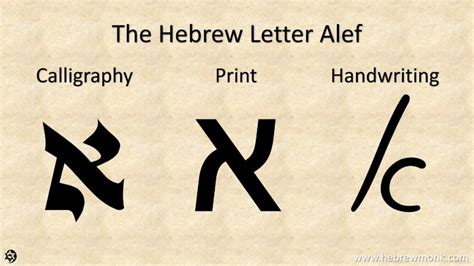The Powerful Story Behind The Hebrew Letter Alef Hebrew Monk