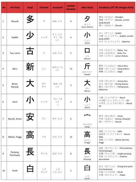 List Kanji Jlpt N Yang Berkaitan Dengan Kata Sifat Kepo Jepang