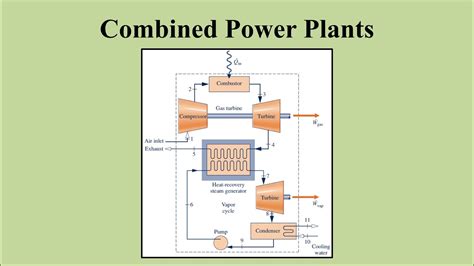 Combined Gas Turbine Vapor Power Plant Theory Problem Solving