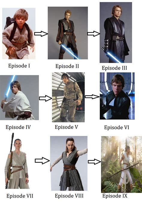 rey s outfit progression vs luke and anakin s r starwars