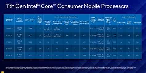 Intels 11th Gen H Series Cpus Are Finally Ready For Powerful Gaming