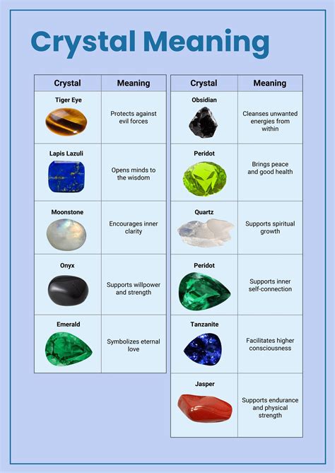 Crystal Meaning Chart In Illustrator Pdf Download