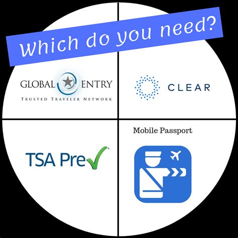 Check Out This Chart To Help Determine Which Travel Program Suits Your