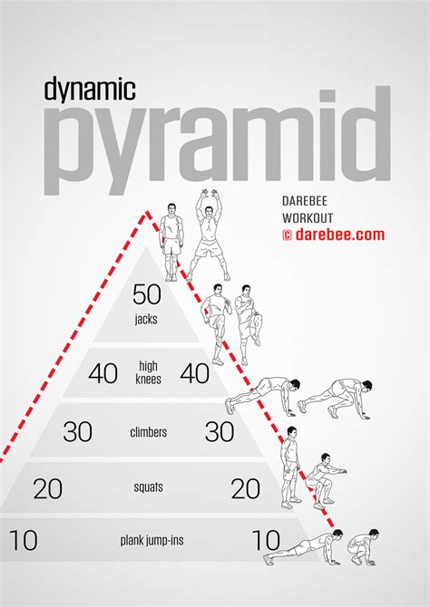 Pyramid Routine Ph