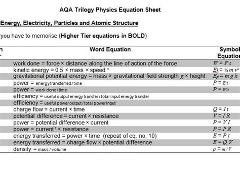 Aqa Gcse Trilogy Physics Equation Sheet Separated Into Paper 1 And