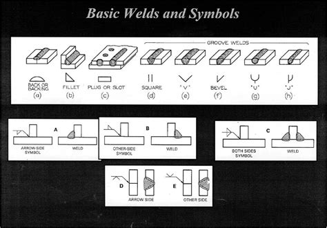 Basic Welds And Symbols Standardbasicengineering