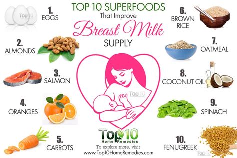 Top 10 Superfoods That Improve Breast Milk Supply Top 10 Home Remedies