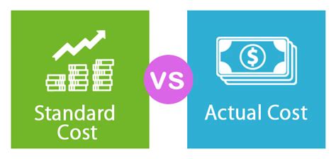 Standard Cost Vs Actual Cost Top 5 Differences With Infographics