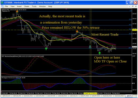 In this article you will see how it works and how you can use the mql4. Elite indicators :) - Indices - MQL4 and MetaTrader 4 ...