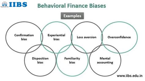 Difference Between Behavioral Finance And Traditional Finance Mba